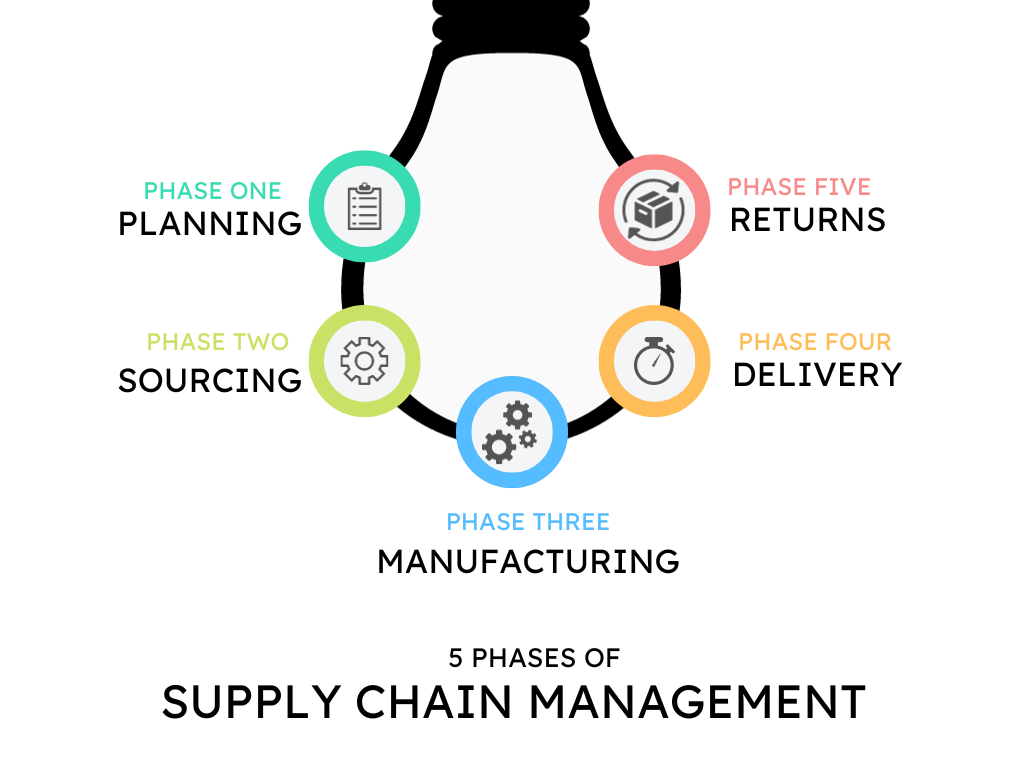 Supply Chain Management: Exploring its Functionality with Jupical's ...